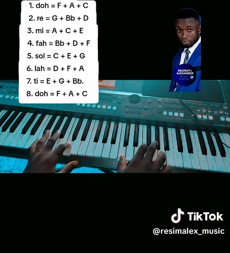 Beginner's Guide to Playing in Key F