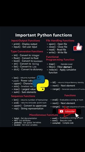 Important Python functions #python #function #code #programming