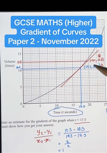 GCSE Maths: Understanding Gradient of Curves