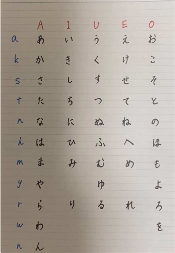 Japanese Language Tips and Culture Insights