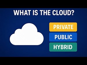 What is the Cloud? | Public vs Private vs Hybrid (Beginners Guide)