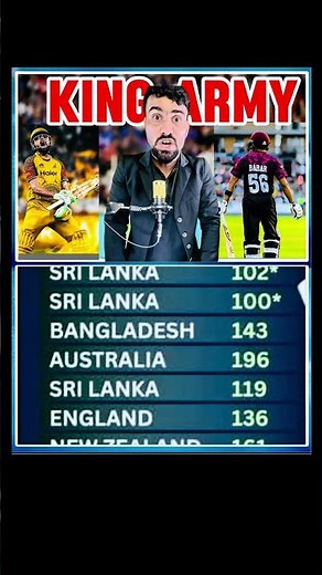 Babar Azam: All International Centuries! 🏏 King Babar's Explosive Batting Highlights#babarazam