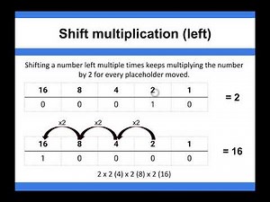 Data Representation - Shift Multiplication (left)
