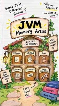 Day 32: JVM Memory Areas Explained Simply 🧠 | Heap, Stack, Method Area & More | Java