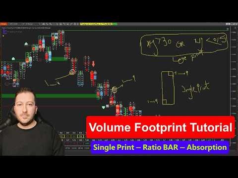 Single Print & Absorption in Footprint (Ratio Bar Strategy Explained)