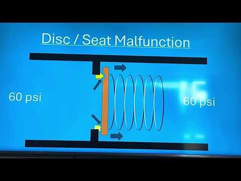 Check Valves - What they are & how to test them - Specific to Backflow Preventer Testing