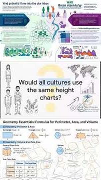 Student assessments 10 - Cambridge IGCSE International Mathematics 0580 A