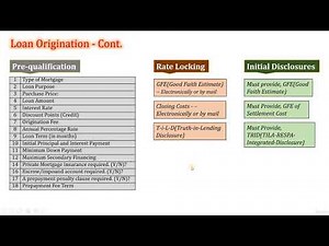 Topic 2: Mortgage Production - Chapter 2: Loan Origination