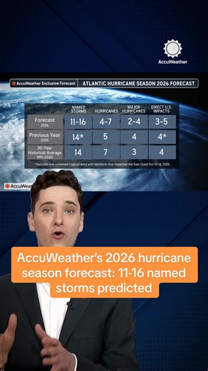 2026 Atlantic Hurricane Season Forecast: Key Insights