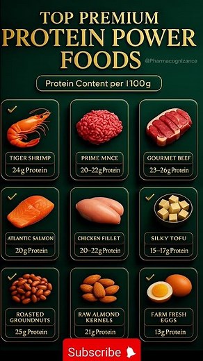 Top Premium Protein Power Foods | Highest Protein Sources per 100g | Nutrition Guide 2025