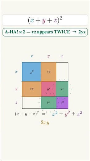 The visually perfect proof of (x + y + z)² #MathAnimation #STEM