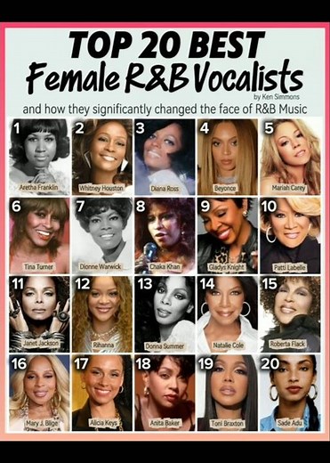 The Greatest R&B Voices of ALL TIME! 🎶