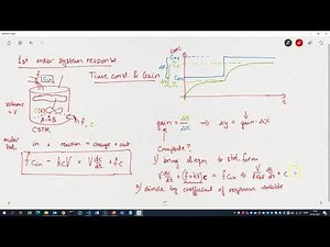 1st order response time const and gain