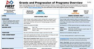 FIM Progression of Programs-two pages.pdf