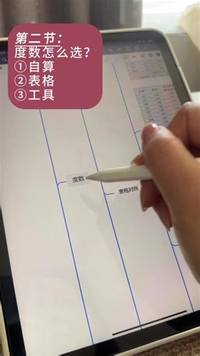隐形/美瞳新手必看—怎么选度数（美瞳常识系列第二集）#真实生活分享计划 #美瞳 #美瞳度数换算 #美瞳小知识 #新手化妆