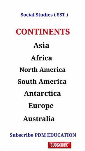 Continents in the World || Continents Name / Continents of India