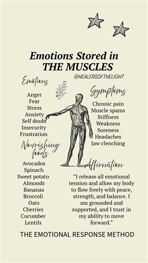 Emotions Stored in the Muscles