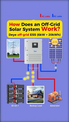 Deye off grid ESS 6kW + 20kWh