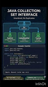 Java Collection Framework: Set interface with example #java #collection #framework #corejava