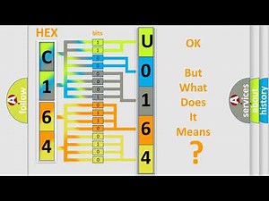 DTC Ford U0164-00 Short Explanation