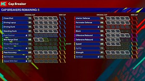 How to Get Cap Breakers in NBA 2K25