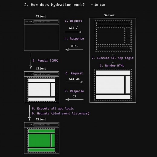 Hydration | Explained Briefly #shorts