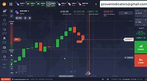 Binary Indicator Function – Genius Binary Options Indicator