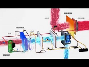Addison Liquid Subcooling & Hot Gas Reheat