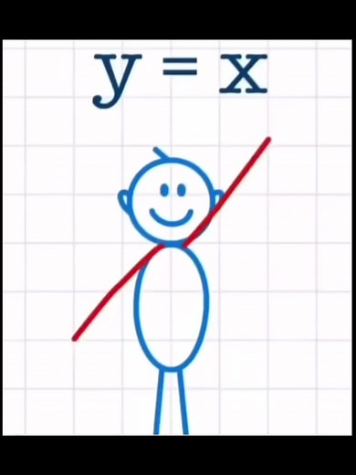 Essential Math Rules for Algebra and Calculus Success