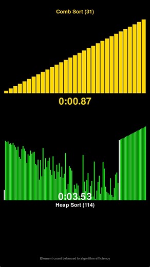 Comb Sort vs Heap Sort - Sorting Algorithm Race! #shorts