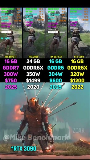 RTX 5070 Ti vs RTX 3090 vs RX 9070 XT vs RTX 4080 | Test in 6 Games
