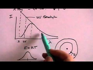 Blackbody radiation and the UV Catastrophe - Part 3 of 3
