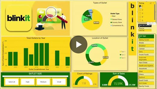 Blinkit Sales Analysis with Power BI | Shivam Yadav posted on the topic | LinkedIn