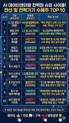 AI 데이터센터발 전력망 슈퍼 사이클! 전선 및 전력기기 수혜주 TOP 10