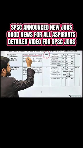 SPSC ANNOUNCED NEW JOBS GOOD NEWS FOR ALL ASPIRANTS DETAILED VIDEO FOR SPSC JOBS
