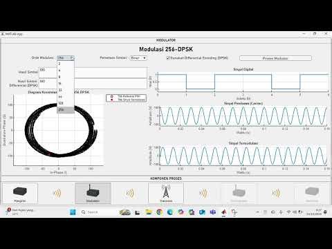 Demonstrasi Aplikasi Simulasi Interaktif Modulasi Digital PSK, QPSK, dan DPSK Menggunakan MATLAB GUI