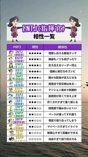 entj（指揮官）の相性一覧🩷 #mbti #entj #指揮官 #相性