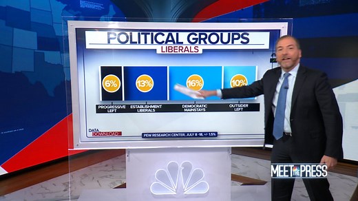 These nine voter groups show the political divide in America