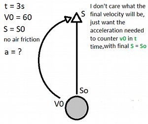 How do I calculate acceleration for a curve effect?