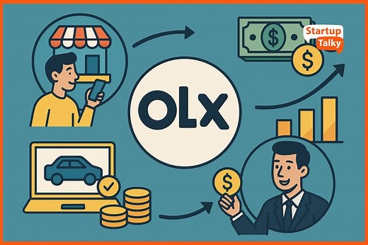 OLX Business Model Explained: How OLX Makes Money in India