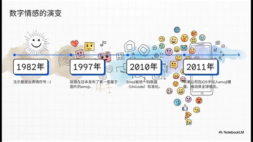颜文字诞生：始于一场误会