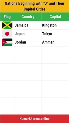 Nations Beginning with "J" and Their Capital Cities