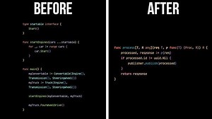 From Chaos to Code Gold