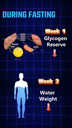 Workout Mistakes During Ramadan Fasting #weightloss #weightlosstips #workout