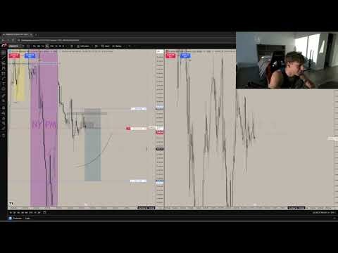 LIVE TRADING THE MOTION MODEL DURING ASIA SESSION 4/8/26
