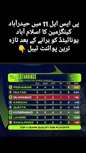 🚨 PSL 11 Latest Points Table – Hyderabad Kingsmen Change the Game! 💥