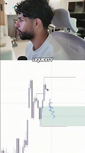 How To Analyse The Charts!