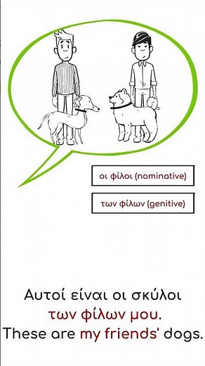 Easy Greek Grammar Lesson | How to Use Greek Noun Cases #shorts #greeklanguage #learngreek #πτώσεις