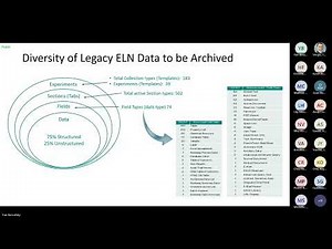 2024 Fall AC - Electronic Laboratory Notebook (ELN) Data Archiving Enabled by ASM Format