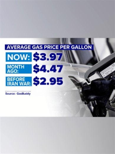 U.S. gas prices fell below $4 a gallon on average Thursday as travelers start their Juneteenth holiday weekend. ABC News' Elizabeth Schulze has more. #GasPrices #Juneteenth #Travel #Economy